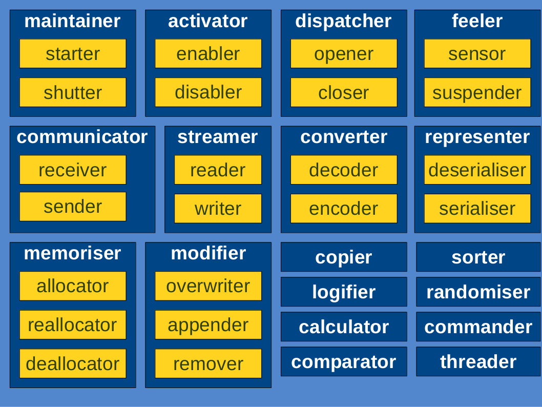 Universal CYBOL Communication