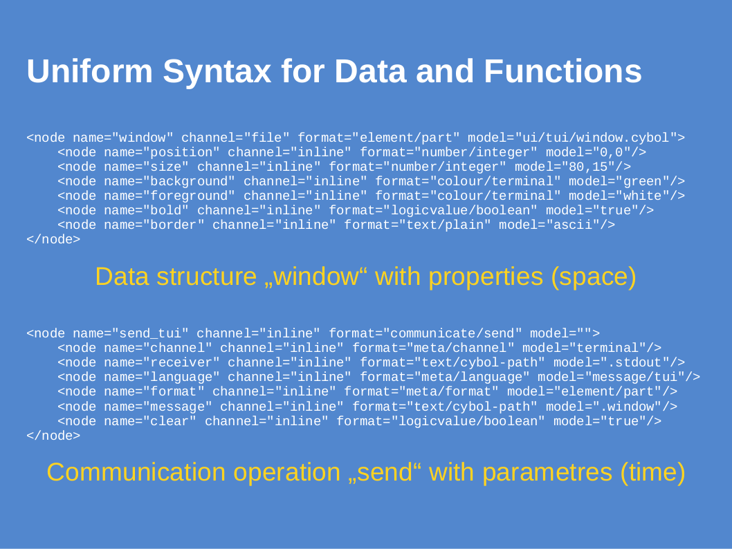 Uniform CYBOL Syntax